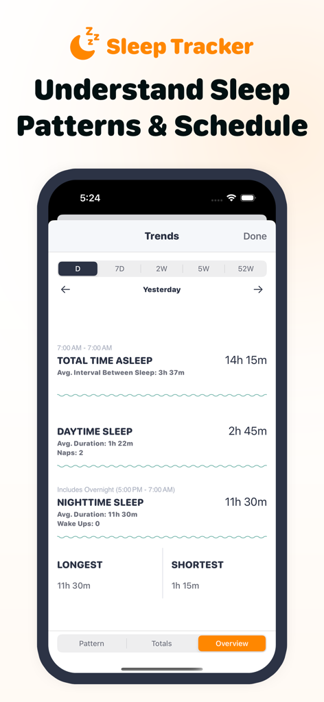 Interface of the Sprout Baby Tracker app showing a detailed daily sleep summary with daytime and nighttime sleep data