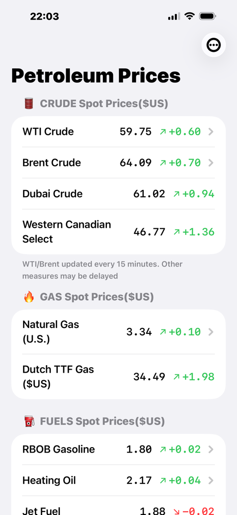 Interfaz de la aplicación móvil Precios del Petróleo mostrando precios spot en vivo de petróleo crudo, gas natural y combustibles con tendencias del mercado.