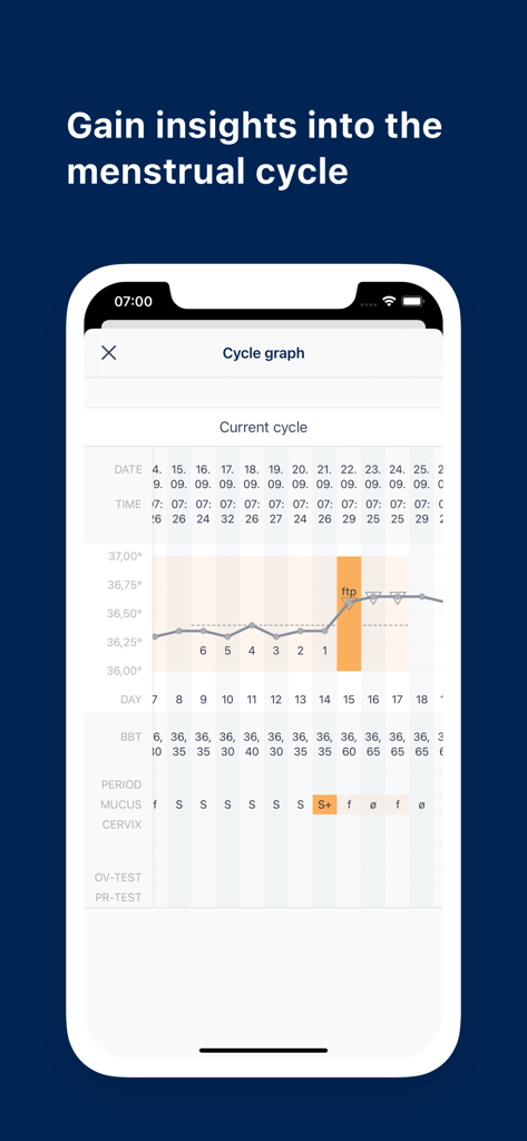 Ovy Partner App - Female Cycle - A detailed menstrual cycle graph showing basal body temperature and fertile window insights in the Ovy Partner App.