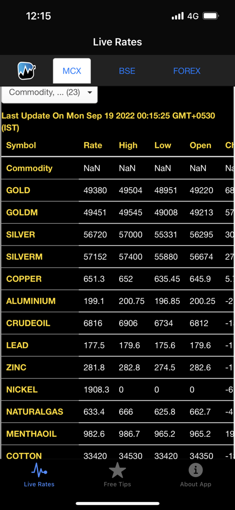 Live prices for gold silver and crude oil on the MCX Live app