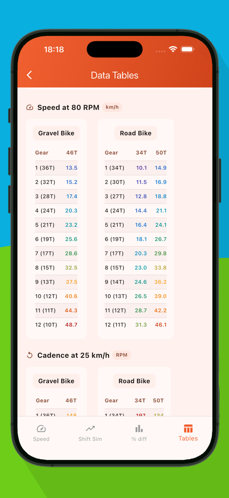 Data tables comparison in Cycle Gear Track app showing speeds and gear ratios for gravel and road bikes