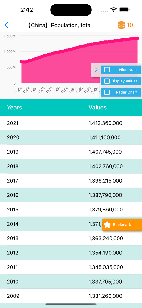 WorldBank WDI Data Browser - Application WorldBank WDI Data Browser affichant un graphique de croissance démographique et un tableau de données pour la Chine