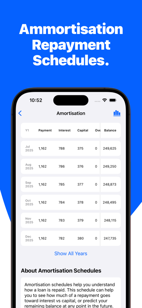 Mortgage Calculator: Mortgages - A detailed mortgage amortization schedule screen showing a monthly breakdown of payments including interest capital and remaining balance