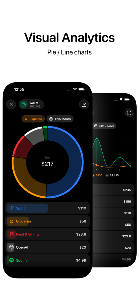 Qalta AI Expense Tracker app interface showing visual analytics with a doughnut chart for expenses and a line graph for seven day trends