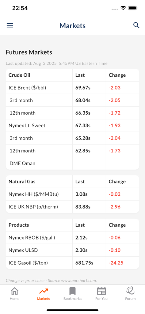 Energy Intelligence - L'app Energy Intelligence mostra i prezzi in tempo reale dei mercati futures per greggio e gas naturale
