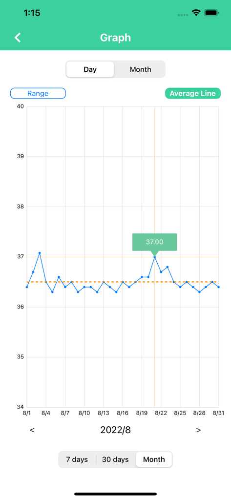 Body Temperature Memo - A monthly line graph displaying body temperature trends with daily data points and an average reference line.