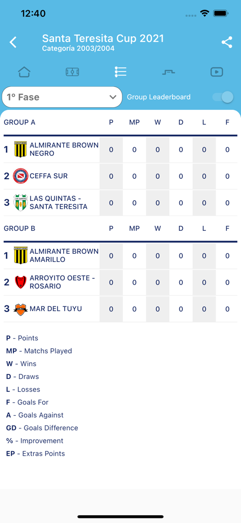 Santa Teresita Cup - Santa Teresita Cup soccer tournament group leaderboard showing team standings and match statistics