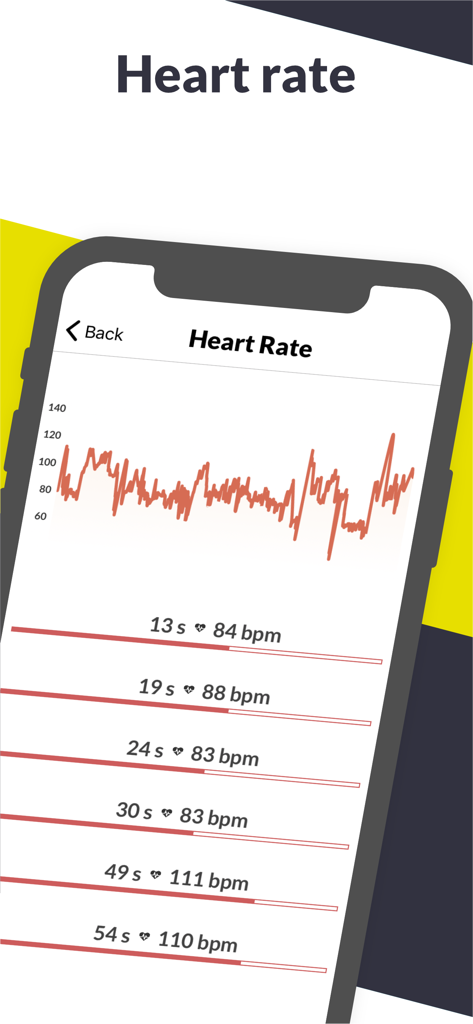 Heart rate analysis screen showing a data graph and beats per minute measurements