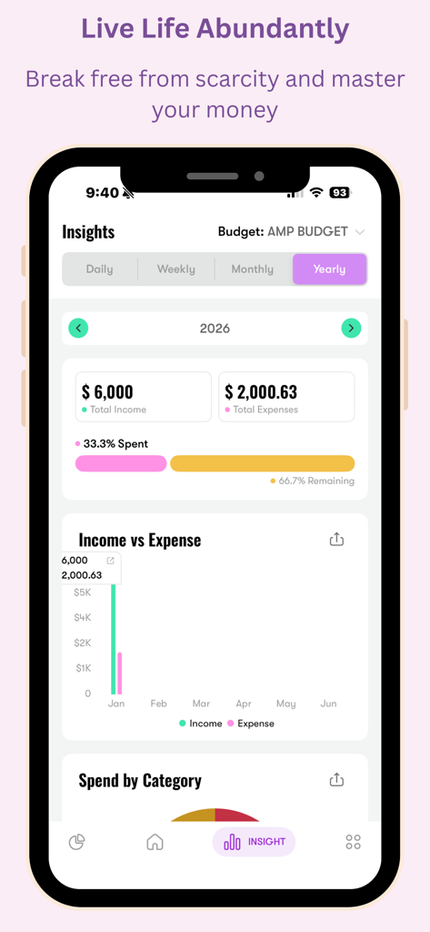 Money Tracker & Budgeting App - Painel de um aplicativo de orçamento exibindo estatísticas anuais de receita e despesas com gráficos coloridos.