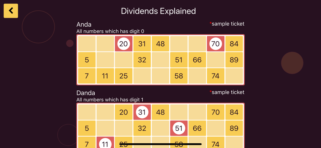 Online Tambola - Paperless - A screen from the Online Tambola app explaining game dividends with sample ticket patterns for Anda and Danda