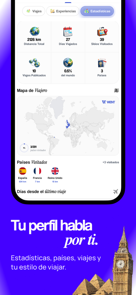 Went app user profile showing travel statistics and a map tracking visited countries