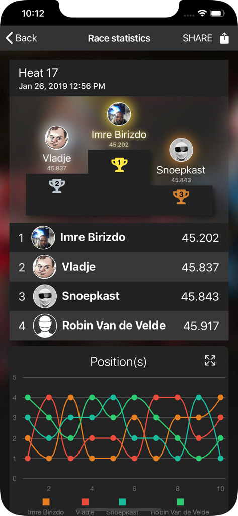 Aplicativo Activity Box mostrando estatísticas de corrida de kart com rankings de pódio e gráfico de posições.