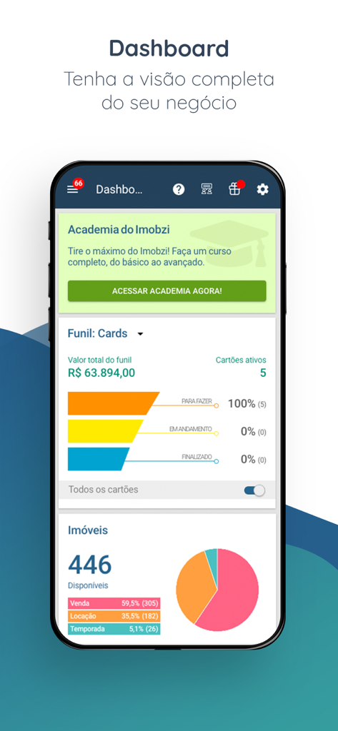 Dashboard of the Imobzi real estate CRM app displaying a sales funnel and property distribution charts