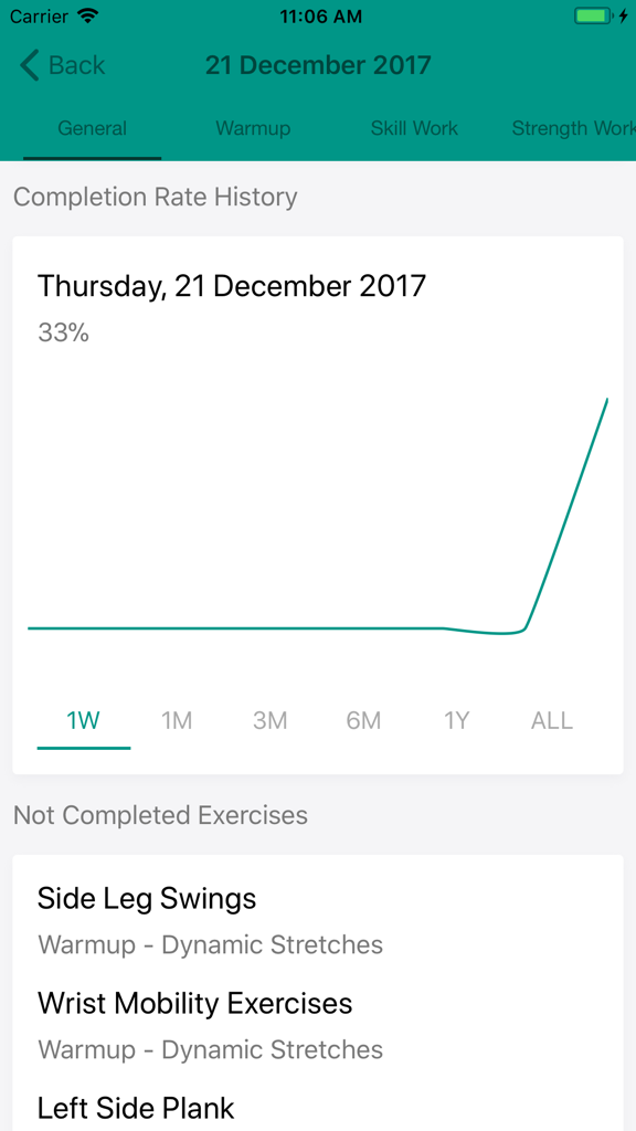 Bodyweight Fitness - Workout completion rate history graph and list of uncompleted exercises in the Bodyweight Fitness app