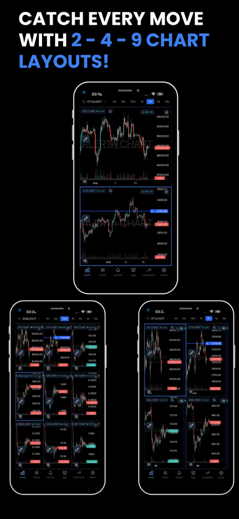 Alerta Chart app interface showing 2, 4, and 9 multi-grid candlestick chart layouts on mobile screens
