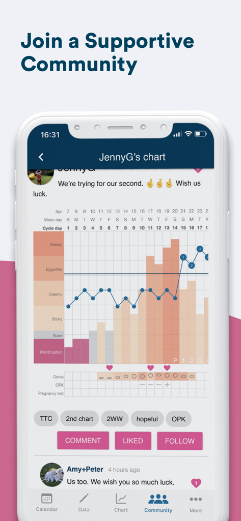 Kindara app screen showing a shared fertility chart within a supportive user community
