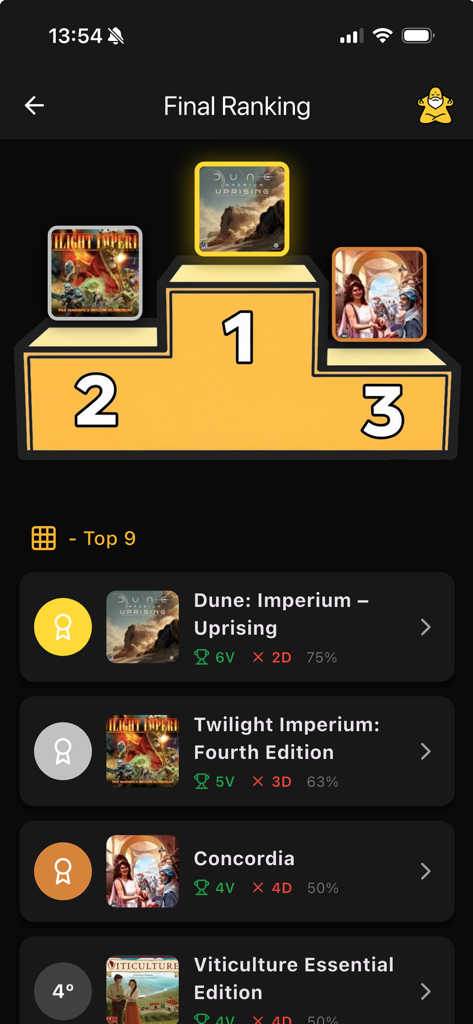 Board Game Guru app final ranking screen displaying a podium with top board games including Dune Imperium and Twilight Imperium.