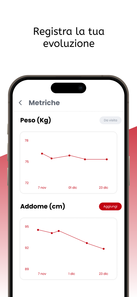 CoachPlus - Schermata dell'app CoachPlus che mostra grafici di peso e misurazioni dei progressi