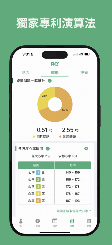 Interfaccia dell'app mobile che mostra analisi del consumo energetico con rapporti tra grassi e carboidrati accanto alle zone di allenamento del battito cardiaco.