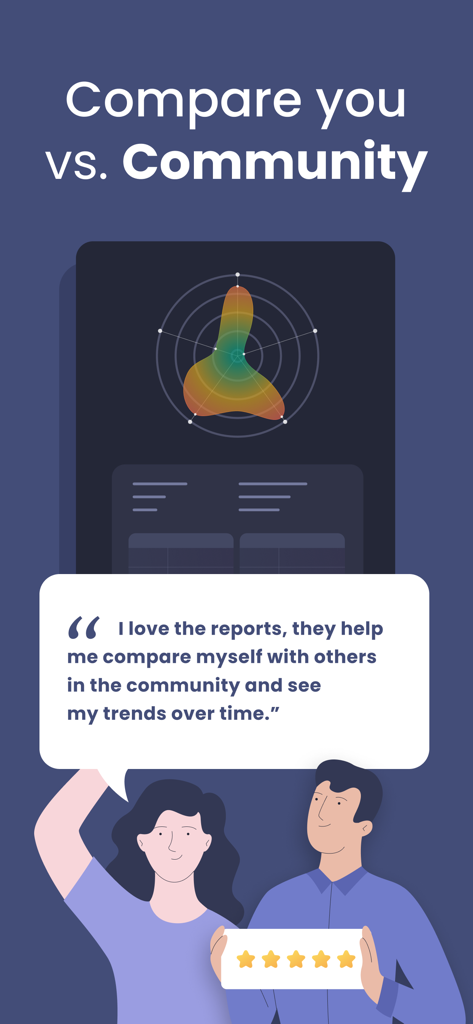 Migraine Buddy: Track Headache - Captura de pantalla de la aplicación Migraine Buddy que muestra informes comparativos de la comunidad y testimonios de usuarios.