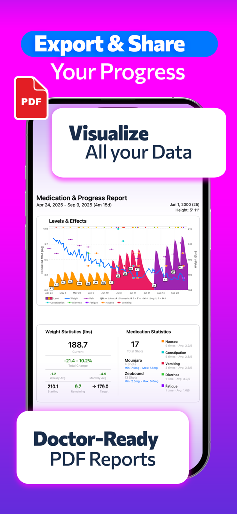 GLP 1 Tracker • Pokii - A detailed health progress report from the Pokii app showing weight trends and GLP-1 medication levels in a PDF format