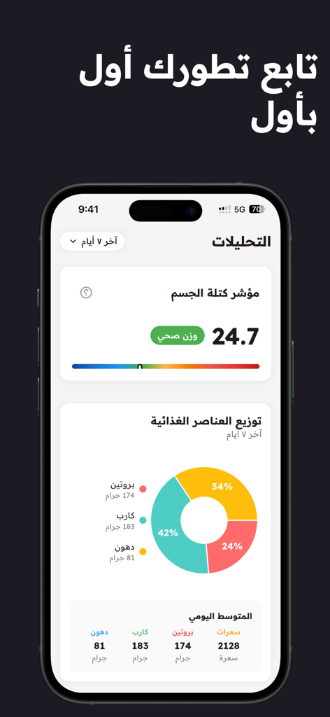 Mezan ميزان - Mezanヘルスアプリのモバイルダッシュボード。BMIステータスとアラビア語の栄養マクロ分布ドーナツチャートが表示されています。