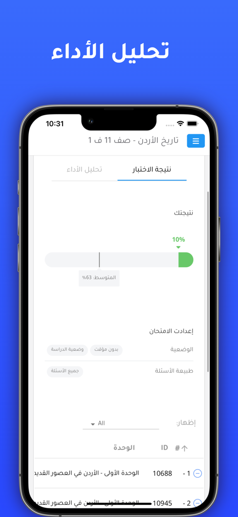 Easy Tawjihi | ايزي توجيهي - Écran d'analyse de performance de l'application Easy Tawjihi montrant les résultats des examens et le suivi des progrès pour les étudiants