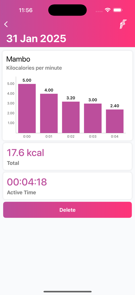 Screenshot of a Mambo dance workout summary showing a bar graph of calories burned per minute and total active time
