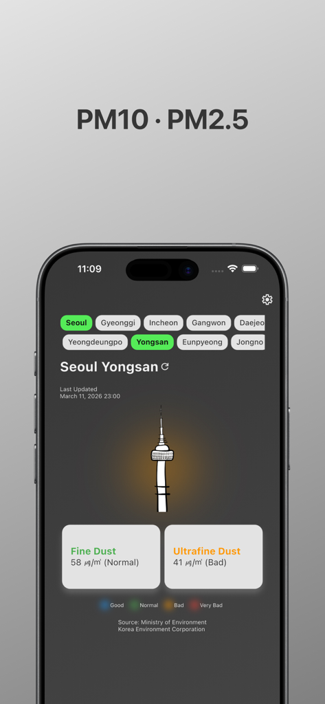 MsMg: Seoul Air Quality & Dust - Interfaz de aplicación móvil que muestra niveles de polvo fino y ultrafino en tiempo real para el distrito de Yongsan en Seúl.