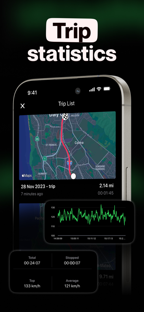 GPS Speedometer MPH Tracker - Interfaz de la aplicación GPS Speedometer mostrando estadísticas detalladas del viaje con una ruta de mapa y un gráfico de velocidad