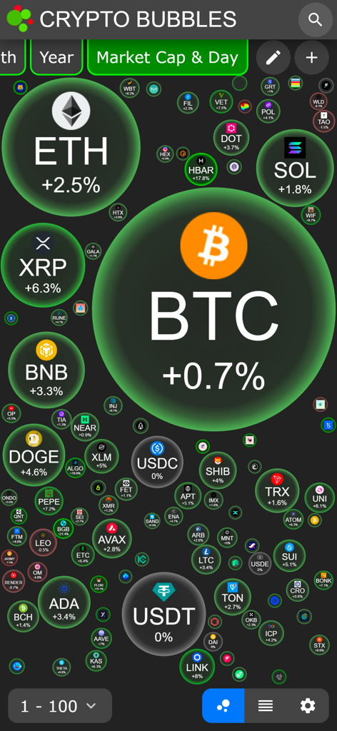 Crypto Bubbles - An interactive bubble chart showing cryptocurrency market performance and price changes.