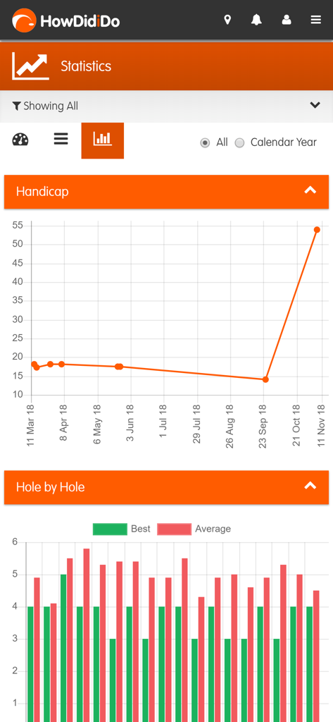 HowDidiDo App - HowDidiDo app screen showing golf handicap history and hole by hole performance statistics