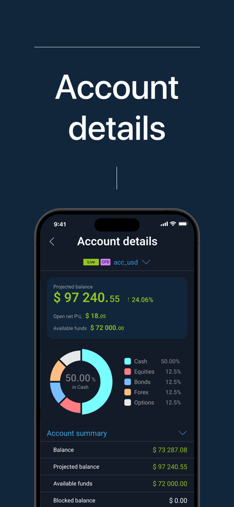 TraderEvolution - Pantalla de detalles de cuenta de la aplicación TraderEvolution que muestra el saldo proyectado y un gráfico circular de asignación de activos de la cartera