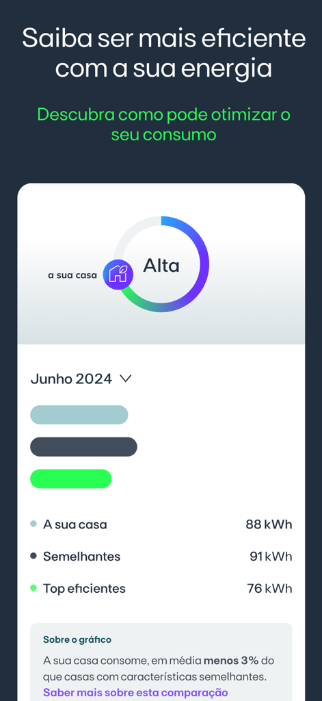 Dashboard dell'app EDP che confronta i consumi energetici domestici con abitazioni simili e utenti più efficienti