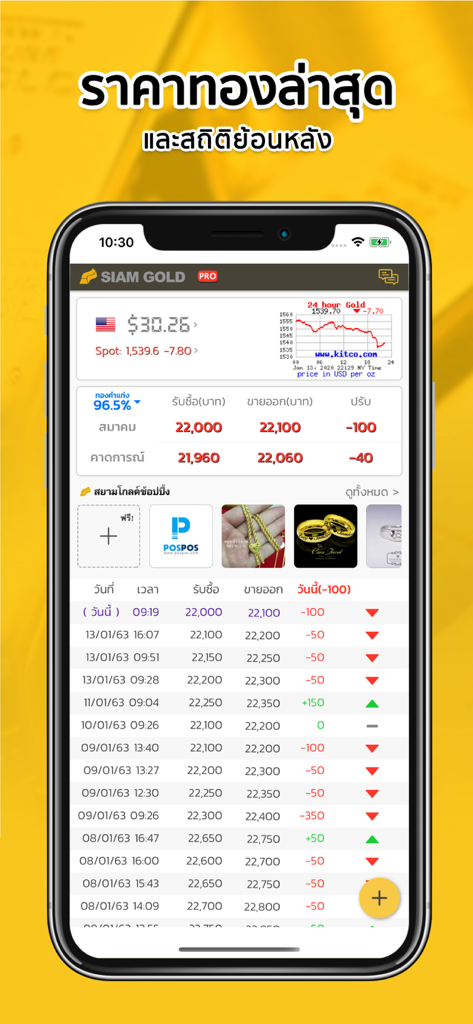 ราคาทองวันนี้ SiamGold Pro - La aplicación SiamGold Pro muestra los últimos precios del oro tailandés y tendencias históricas