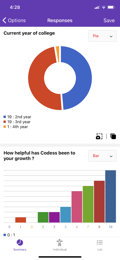 Forms for Google Forms & Quiz - Bildschirm der mobilen App mit Google Forms-Umfrageantworten und Kreis- und Balkendiagrammen zur Datenvisualisierung