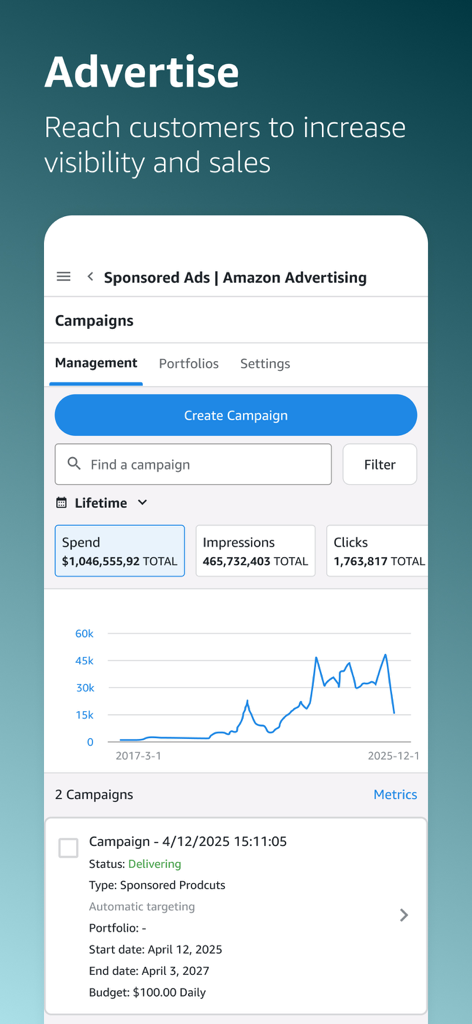 Amazon Seller app advertising dashboard showing campaign performance metrics and sales growth charts.