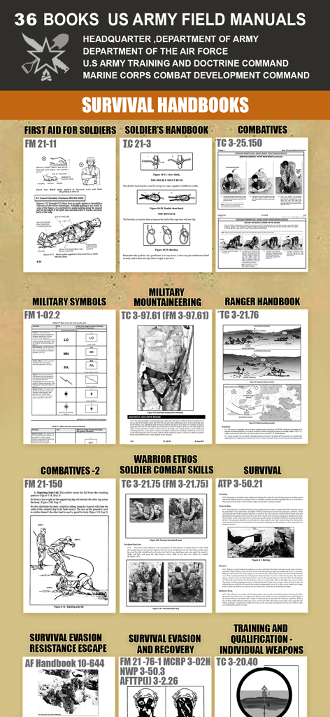A collection of 36 US Army field manuals and survival handbooks including first aid and combat skills.