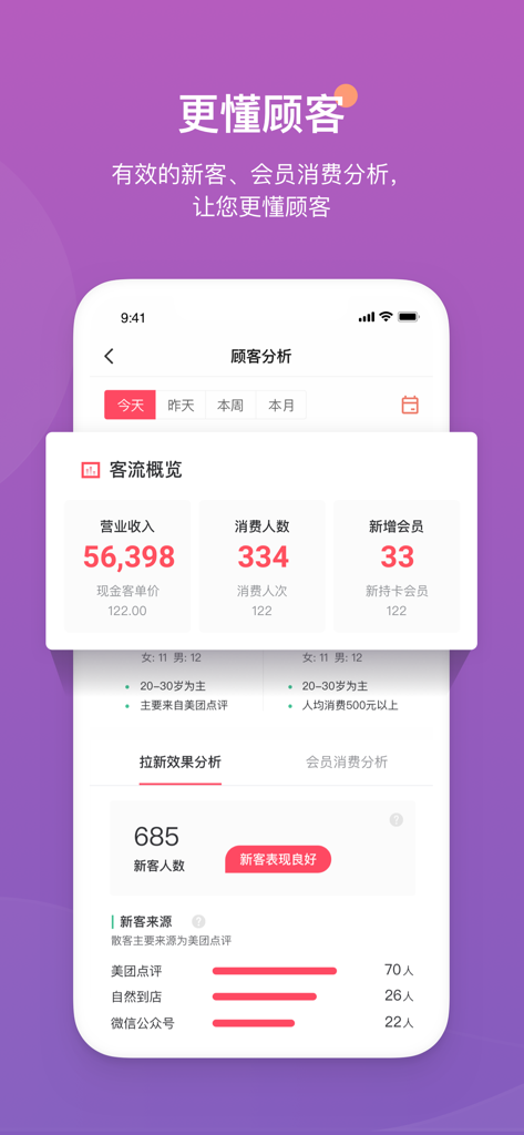 客满满 - Interface of Ke Man Man app showing customer consumption data and revenue analysis for beauty businesses