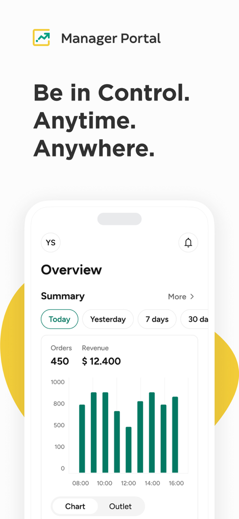 Glovo Manager Portal - Glovo Manager Portalモバイルアプリのダッシュボード。収益統計と注文数グラフが表示されています。