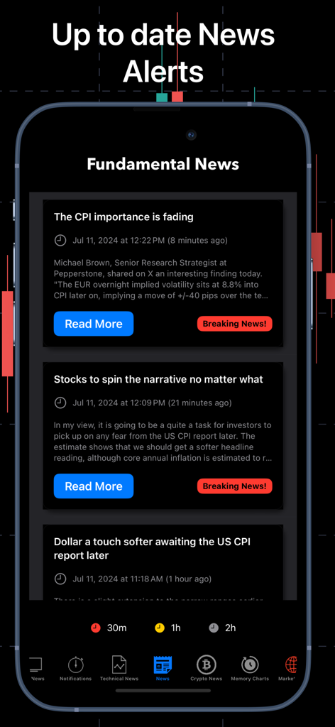 Forex Watch (No Subscription) - Forex Watchモバイルアプリのインターフェースにあるファンダメンタルニュースフィードとリアルタイム市場アラート。