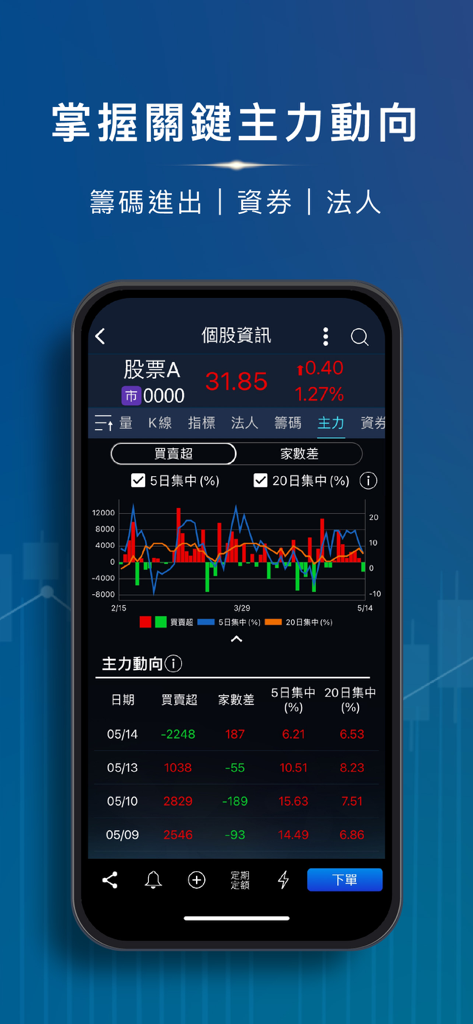 Interface do aplicativo Yuanta Investidor Sr. mostrando análise técnica de ações e dados de investidores institucionais em chinês tradicional.