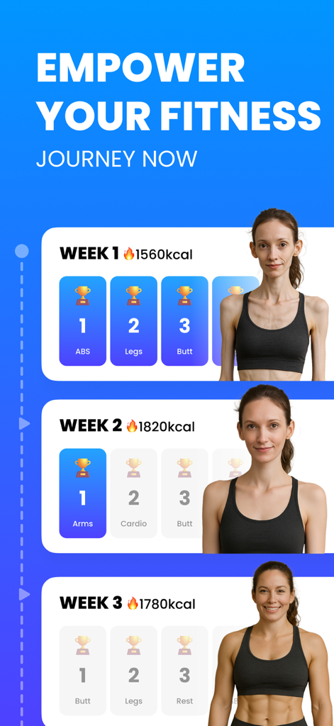 Eine visuelle Zeitleiste, die den 3-Wochen-Fortschritt einer Frau von dünn zu straff zeigt, mit täglichen Kalorienzielen und muskelaufbauenden Workouts.