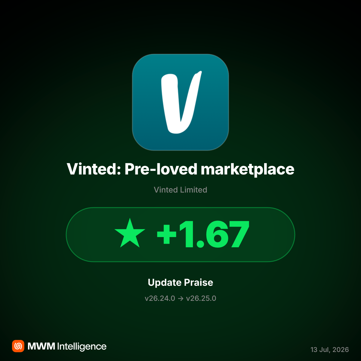Vinted v26.25.0 Update Accused of Censoring Trafficking Talk Amid Misleading Rating Surge