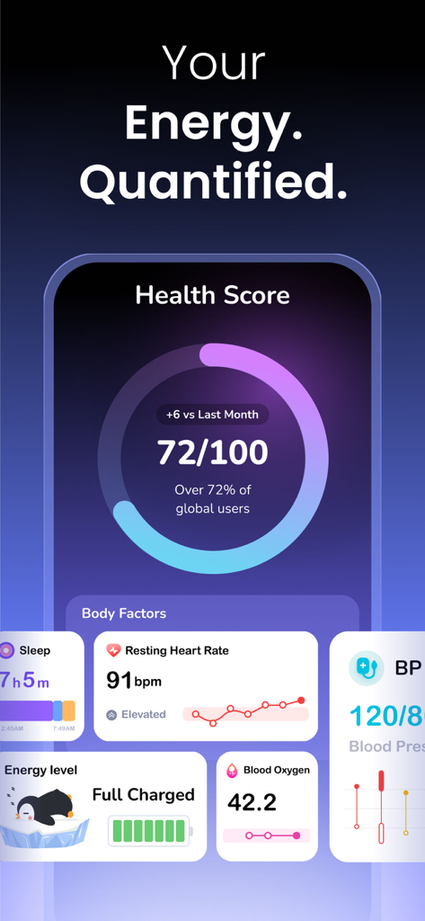 BodyWave: Health Tracker - BodyWave health tracker dashboard showing health score of 72 along with metrics for sleep heart rate and energy levels