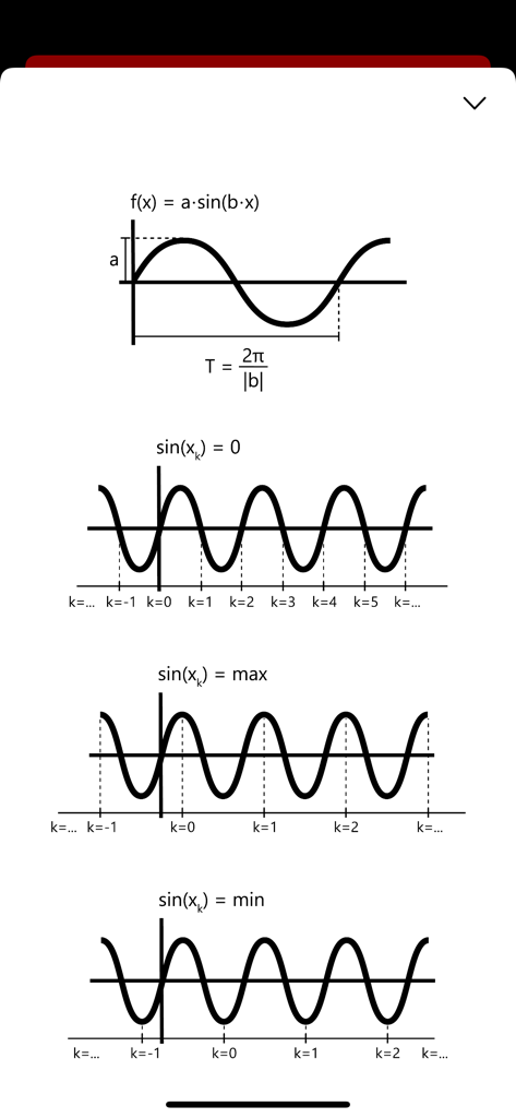 Sine Cosine Tangent PRO - Four diagrams illustrating sine function properties including amplitude period zeros and extrema