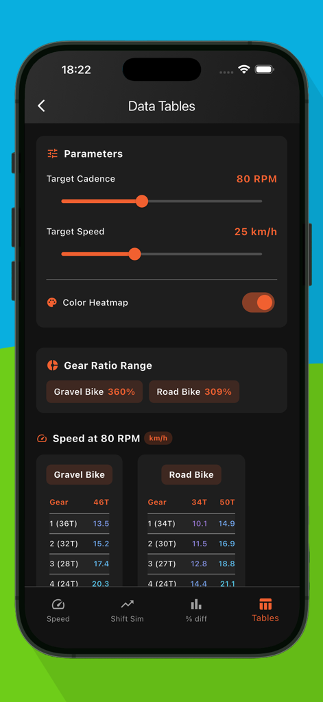 Cycle Gear Track app interface showing gear ratio and speed comparison between gravel and road bikes
