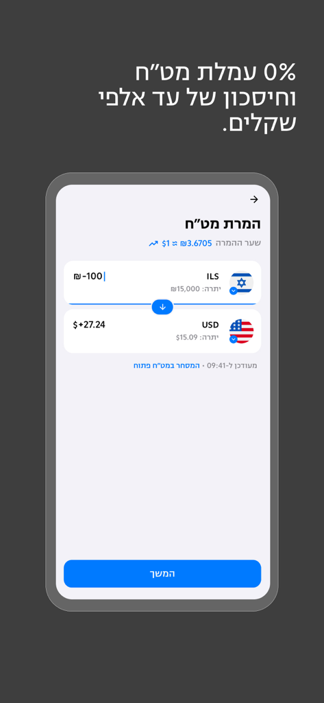 A currency conversion screen in the ONE ZERO app showing the exchange from Israeli Shekels to US Dollars with zero percent fees.