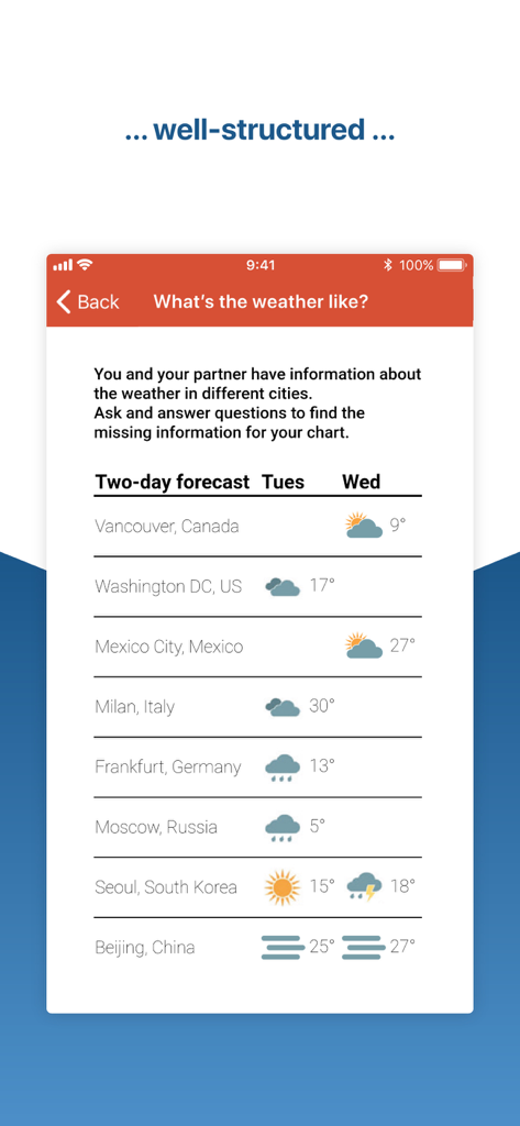 Una tabella di previsioni meteorologiche ben strutturata per un'attività di apprendimento della lingua inglese