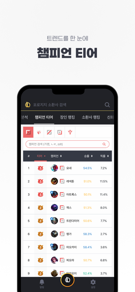 롤 전적검색 - 포로지지 - 승률 및 순위를 보여주는 PORO.GG의 리그 오브 레전드 챔피언 티어 목록
